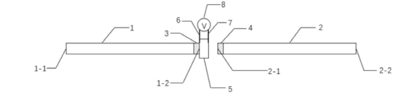 光纖集成光開(kāi)關(guān)鈮酸鋰晶體薄膜微電極結構 - 廣西科毅光通信
