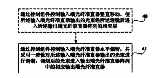 機械式光開(kāi)關(guān)通道選擇方法流程圖-廣西科毅光通信