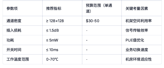 數據中心光開(kāi)關(guān)采購參數推薦指標預算
