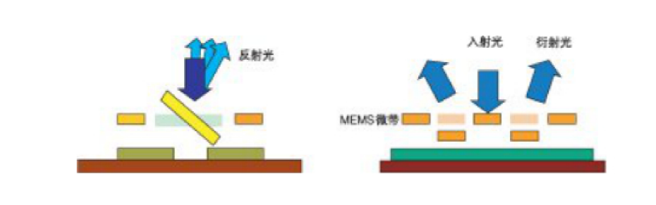 MEMS VOA結構示意圖-廣西科毅光通信