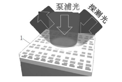 復合材料超構表面的制備流程示意圖-廣西科毅光通信