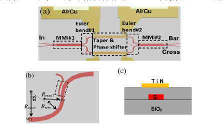 歐拉彎曲波導開(kāi)關(guān)結構-廣西科毅光通信