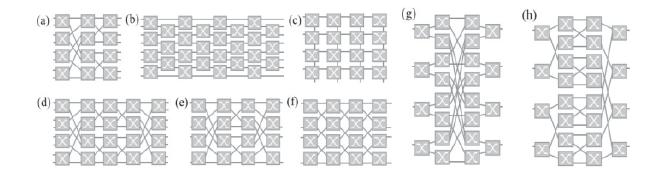 光開(kāi)關(guān)拓撲結構對比-廣西科毅光通信